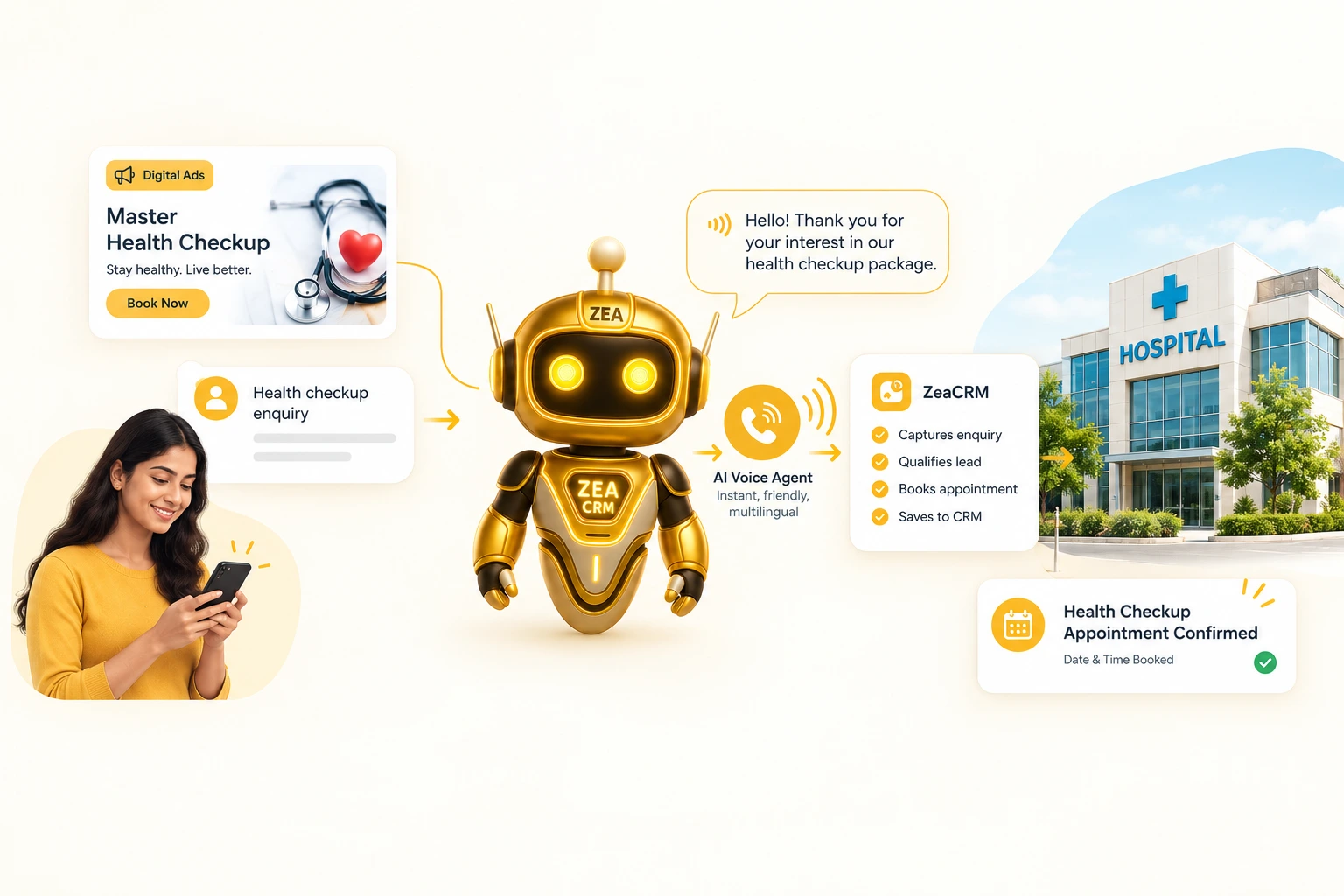 AI-Powered Health Checkup Journey