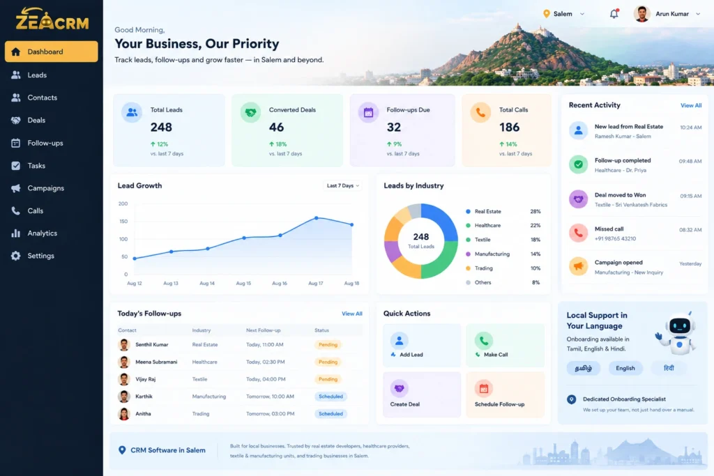 Zea CRM Dashboard Overview