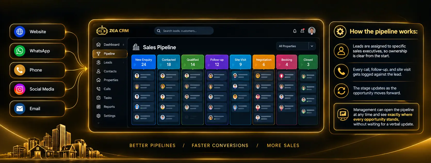 ZEA CRM Neon Sales Pipeline Dashboard