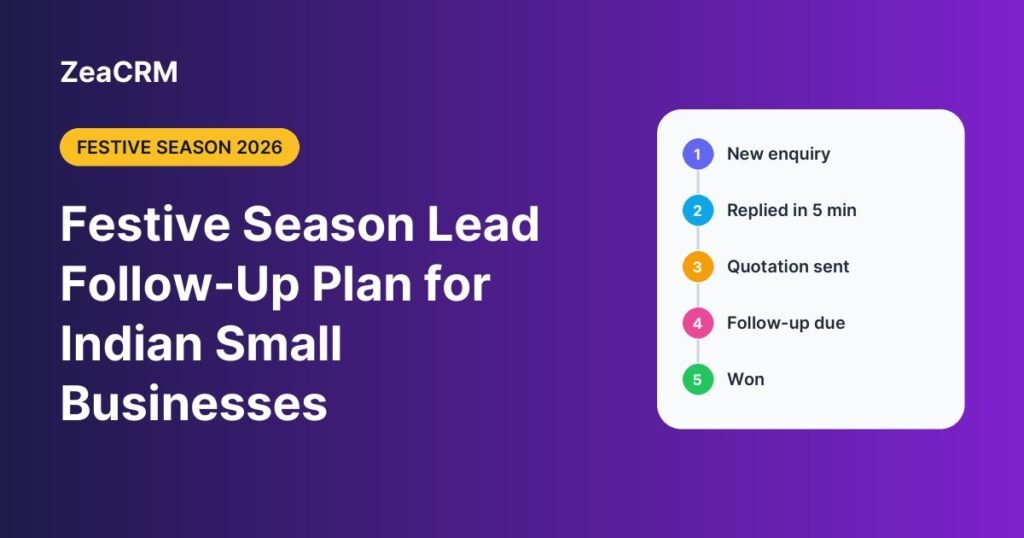 Festive season lead follow-up plan for Indian small businesses shown as a five-stage sales pipeline